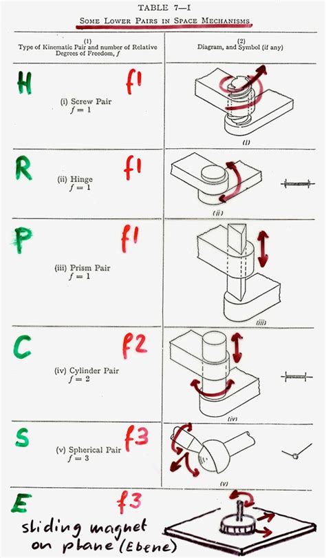 CS 184 Kinematics