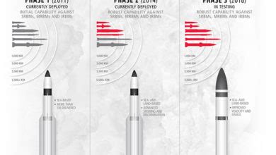 Standard Missile-6