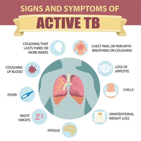 Tuberculosis (TB) Testing – Western UP Health Department