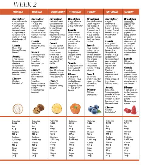 Printable High Protein Diet Plan - PrintableDietPlan.com