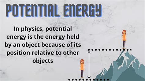 Potential Energy definition #potentialEnergy #physics #science #typeof energy | Potential energy ...