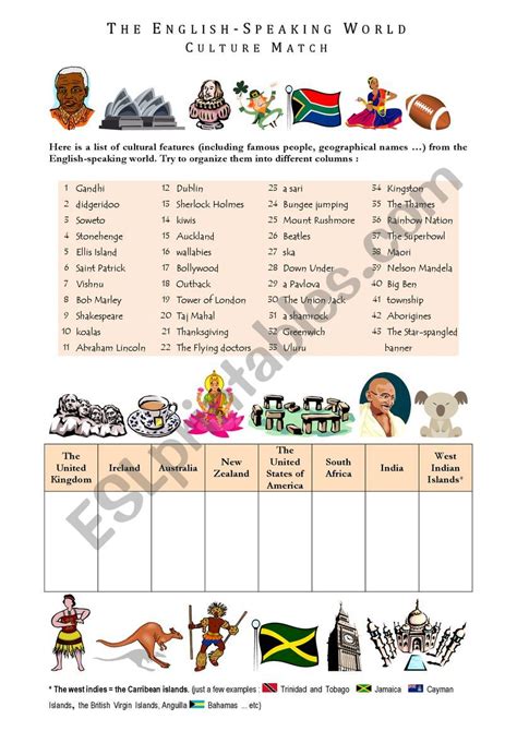 English-speaking countries : Culture Quiz - ESL worksheet by andrieux