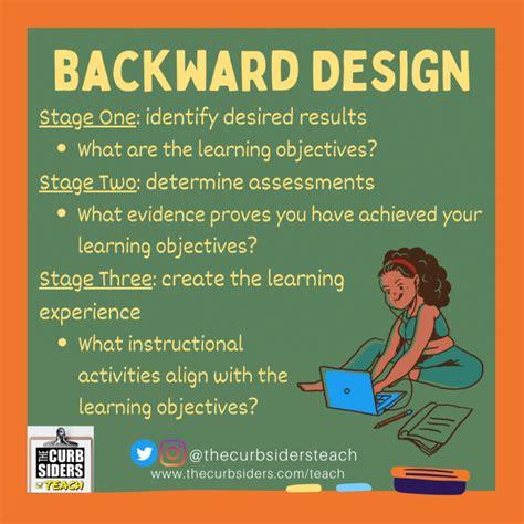 #21 Pedagogy on Rounds: How Backward Design Creates Effective Teaching - The Curbsiders