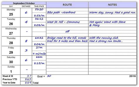 Logbook Samples From Personal Logs.com