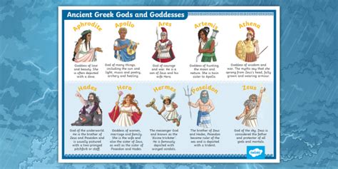 Ancient Greece Information KS2 | Gods and Goddesses