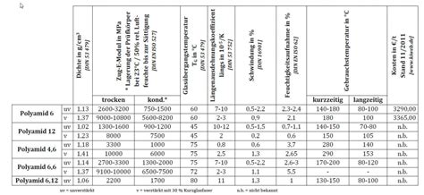 88+ Kunststoffe Eigenschaften Tabelle | Serikandikasih