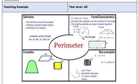 Frayer model in math is the best tool for learning math vocabulary.This ...