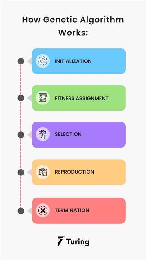 Create A Genetic Algorithm In Python To Find A, 56% OFF