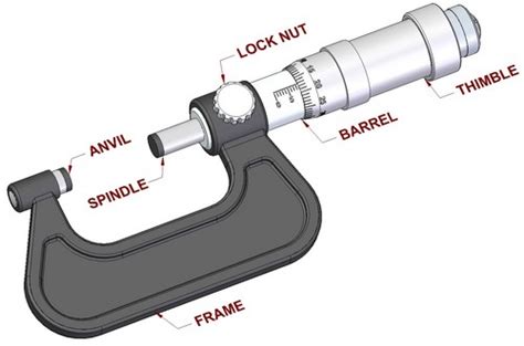 Micrometers - Measuring instruments | CRAFTSMANSPACE