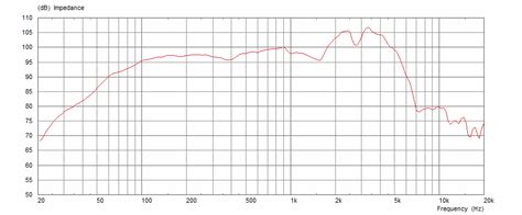 Celestion G12M Greenback - 12 inch 25W Guitar Speaker