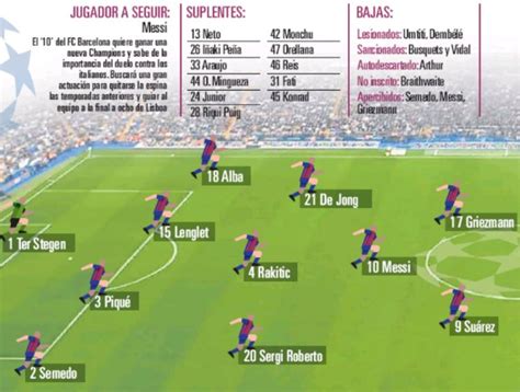 Predicted Lineups Barca Napoli Second Leg Champions League | Italian ...