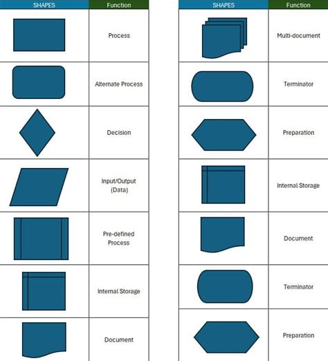 Flowchart in Excel - A Complete Guide