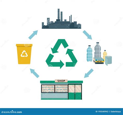 Plastic Recycling Process Diagram