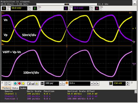 Links and Interconnections: 차동신호(Differential Signal)란? (1)