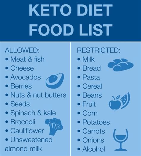 Keto Diet Side Effects - How Long do Keto Diet Side Effects Last?