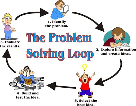 The problem solving loop drawing free image download