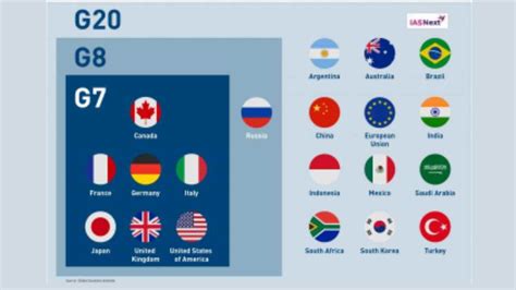 Outcomes of G7 Summit