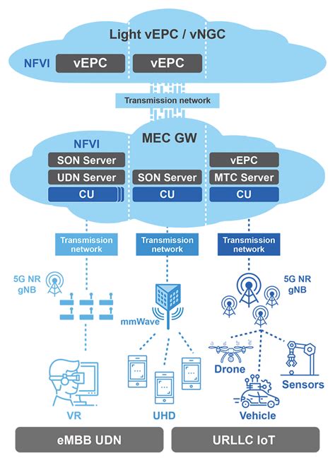 5g Network Diagram