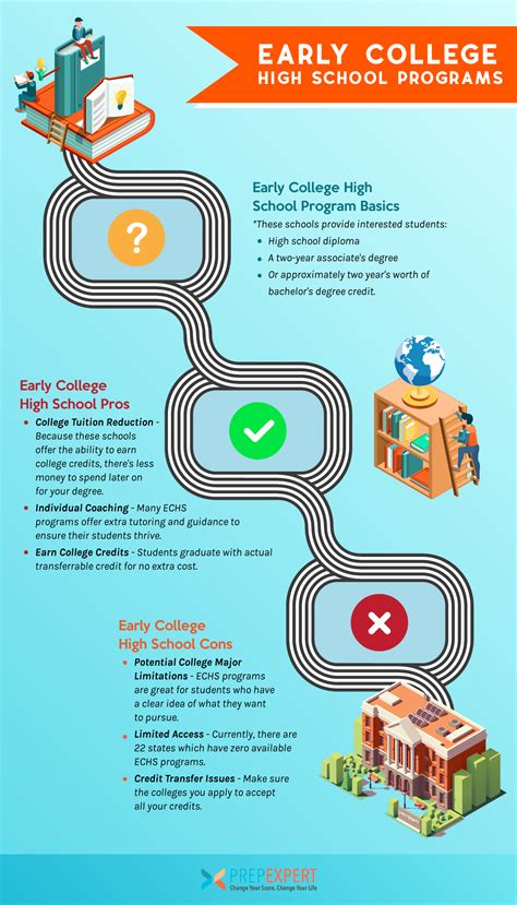 How Early College High School Programs Work | Prep Expert