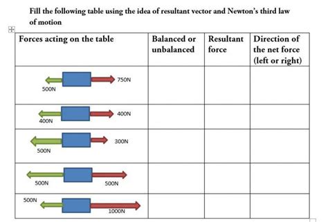 Balanced and-unbalanced-forces-worksheet | PDF - Worksheets Library