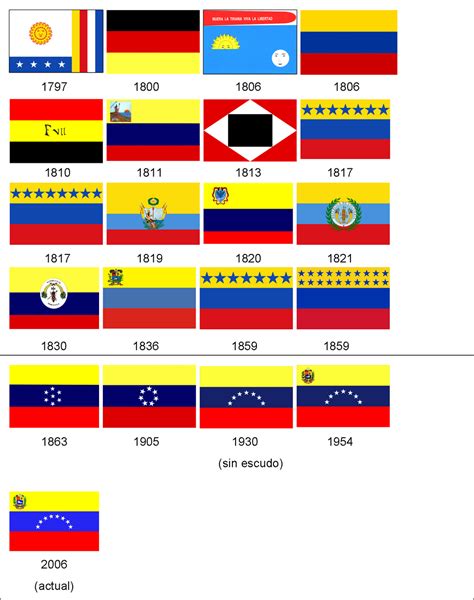 Evolucion De La Bandera De Venezuela by luismanueljr on DeviantArt