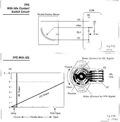 Throttle Position Sensor - Toyota Engine Control Systems | Map sensor, Throttle, Sensor