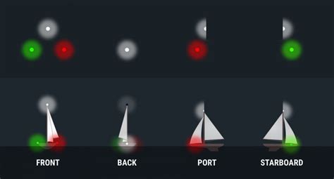 Boat Navigation Lights Rules: Illustrated Beginners Guide - Improve Sailing | Boat navigation ...