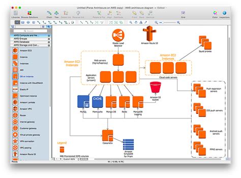 Software Architecture Diagram Template