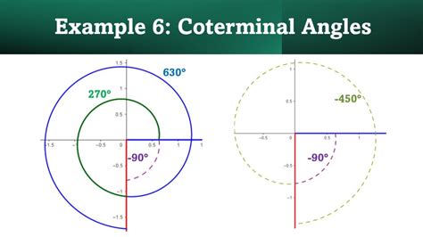 Coterminal Angles: How to Find Coterminal Angles in Radians and Degrees - HubPages