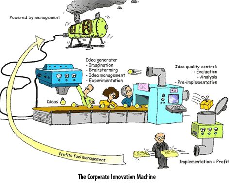 The Corporate Innovation Machine - URENIO Watch