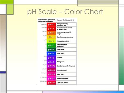 PPT - pH Scale & Indicators PowerPoint Presentation, free download - ID:5570631