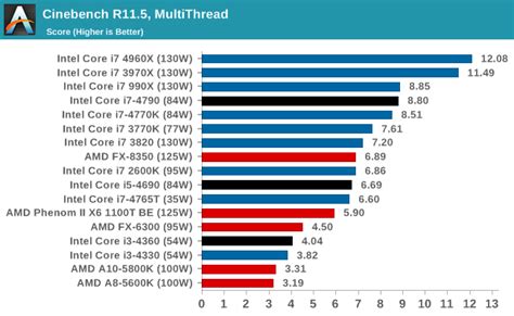 CPU Performance: Synthetic Benchmarks - The Intel Haswell Refresh Review: Core i7-4790, i5-4690 ...