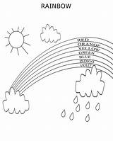 Rainbow  Coloring Page Genius777com PRINTABLES sketch template