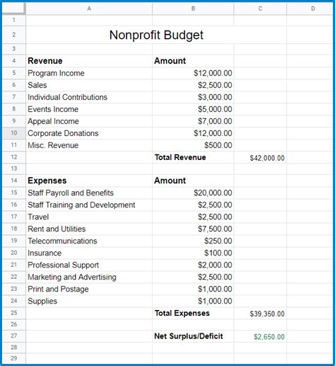 √ Free Printable Non Profit Operating Budget Template