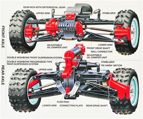 The revolutionary VXI suspension system! - RCU Forums