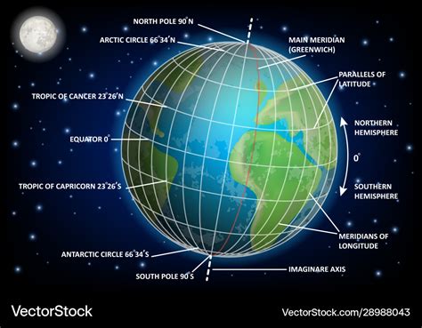 Lines Of Latitude And Longitude Labeled