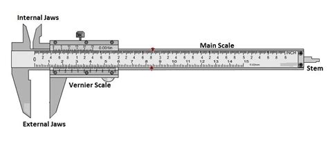 Least Count Of Vernier Caliper - Applications Of Vernier Caliper