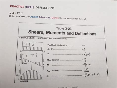 Solved P3 (25 pts). Similarly to Prob. DEFL-PR 2 but with | Chegg.com