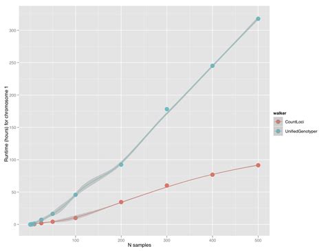 Exome sequencing pipeline using GATK