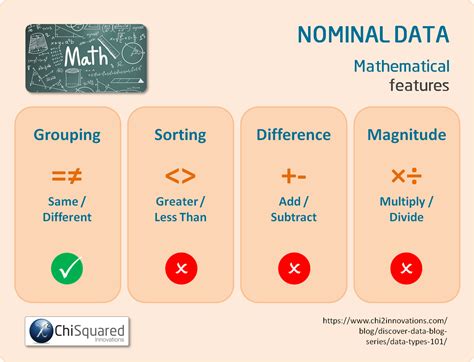 How To Calculate Nominal Data - Learn Diagram