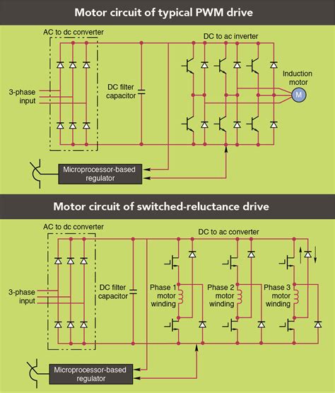 FAQ: Why are switched-reluctance motors (SRMs) so difficult to control?