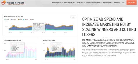 What Is Attribution Modeling and Why It’s So Important