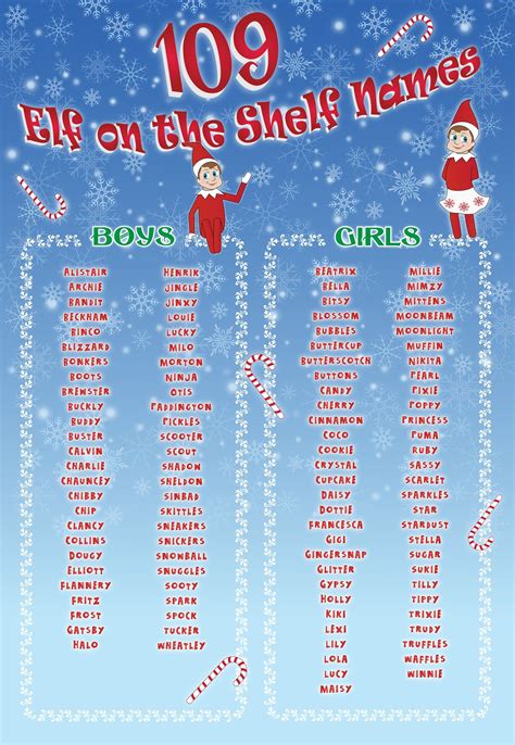 10 Nice Elf On A Shelf Name Ideas 2024