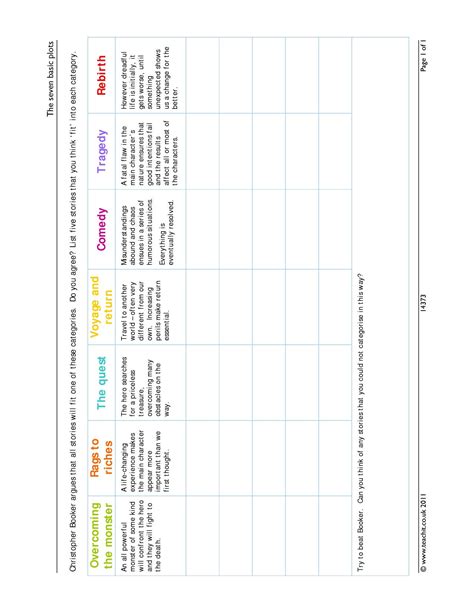 The seven basic plots