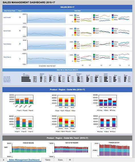 Creating Operations Dashboards | Smartsheet