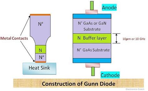 What is Gunn Diode? - Construction, Working, Advantages, Disadvantages & Applications ...