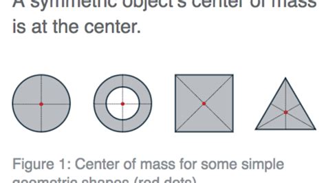 Center of mass and two-dimensional collisions review (article) | Khan ...