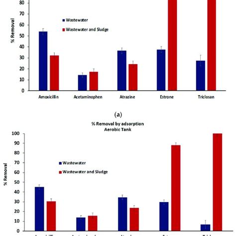 Wastewater quality parameters for the initial wastewater received from... | Download Scientific ...