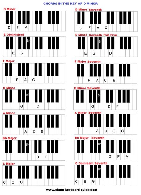 Looking for a particular resource for piano scales and their ...