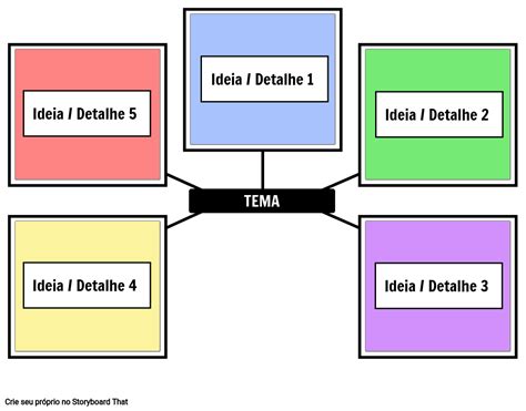 Mapas de Aranha - Conceito Básico Storyboard por pt-examples